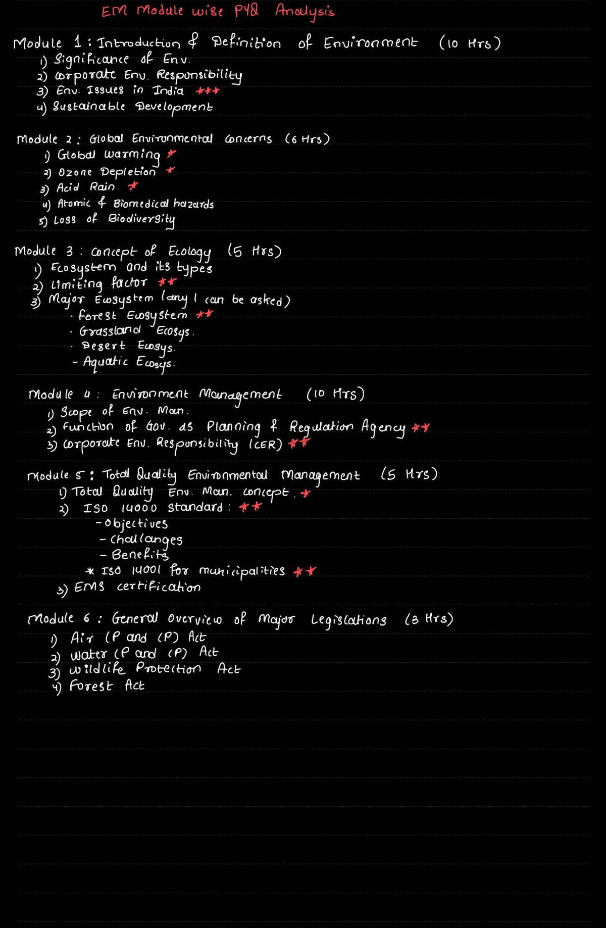 EM Module Wise PYQ Analysis: Key Concepts & Issues in Environment - Studocu
