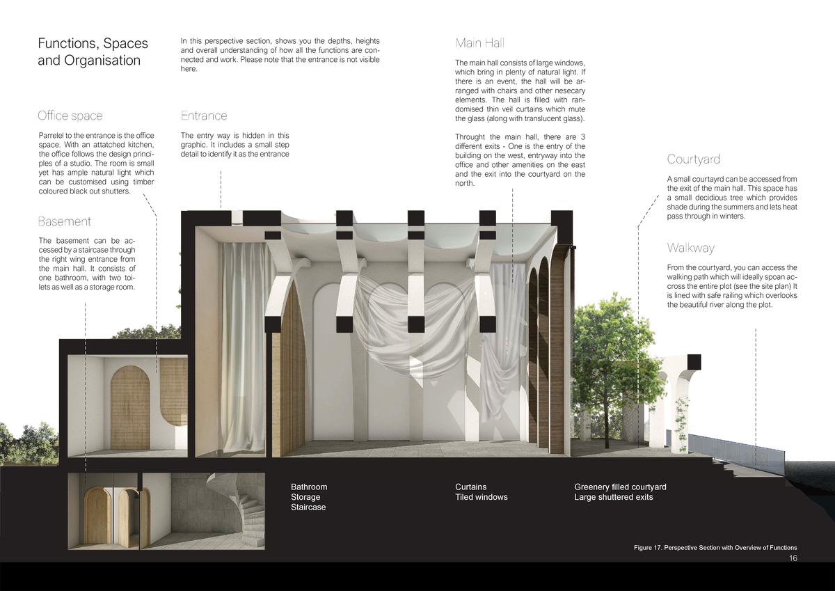 Perspective Section Overview: Functions & Spaces Analysis - Studeersnel