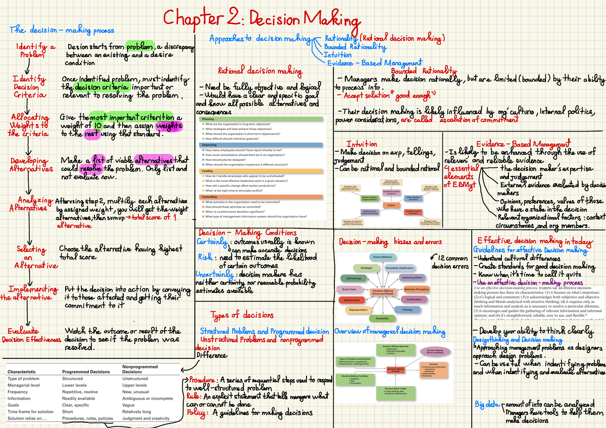 Chapter 2 - Decision Making Approaches (Course Code: 2352571) - Studocu