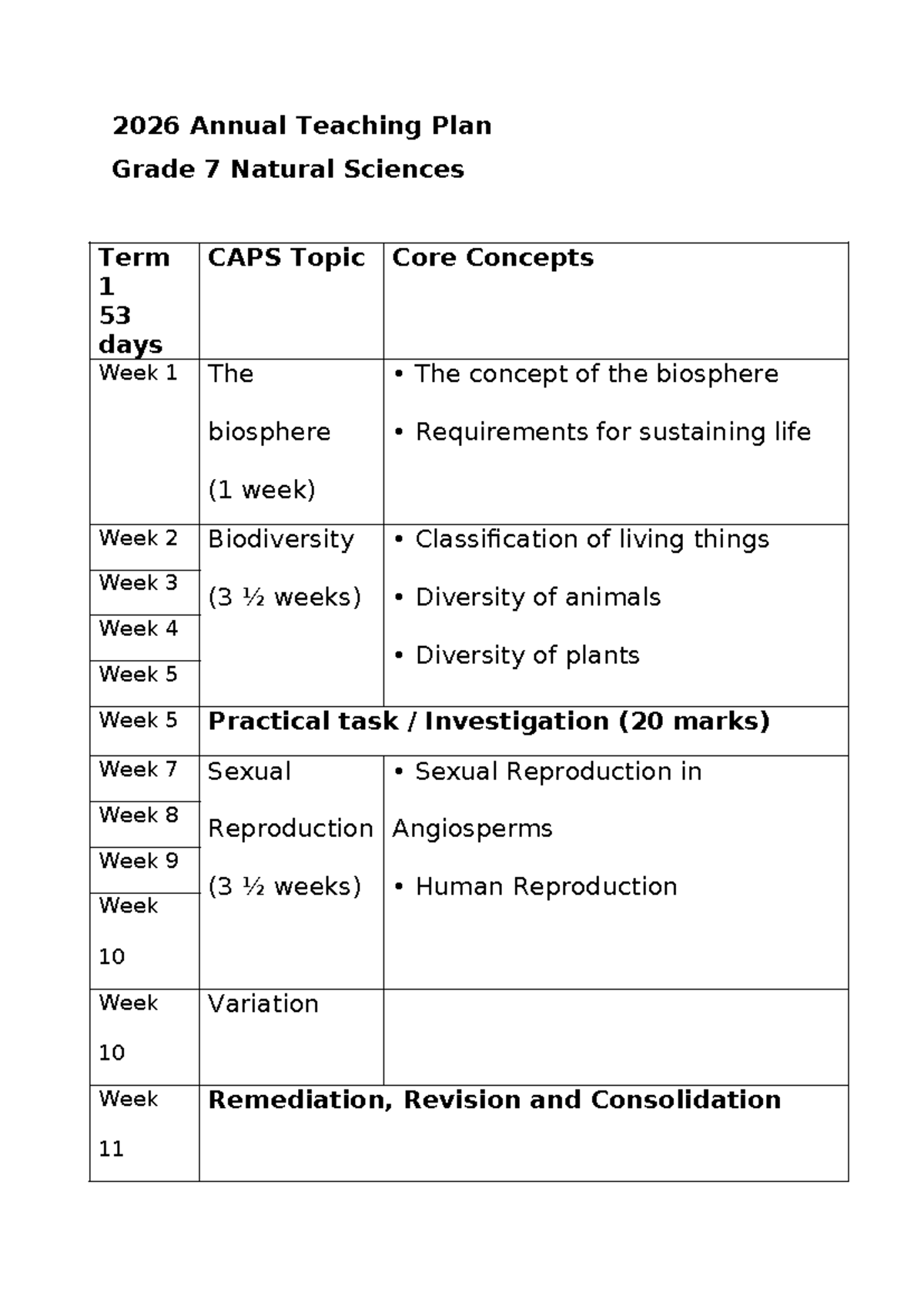 2026 NATURAL SCIENCES Weekly Teaching Plan for Grade 7 Term 1-4 - Studocu