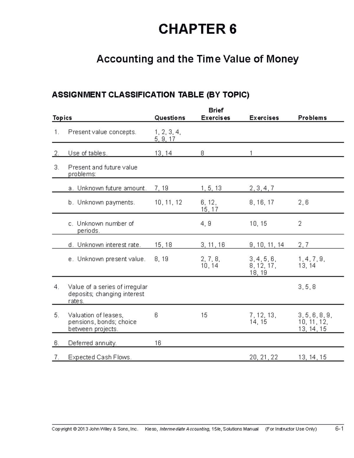 Ch06 International Accounting 9th edition - CHAPTER 6 Accounting and ...