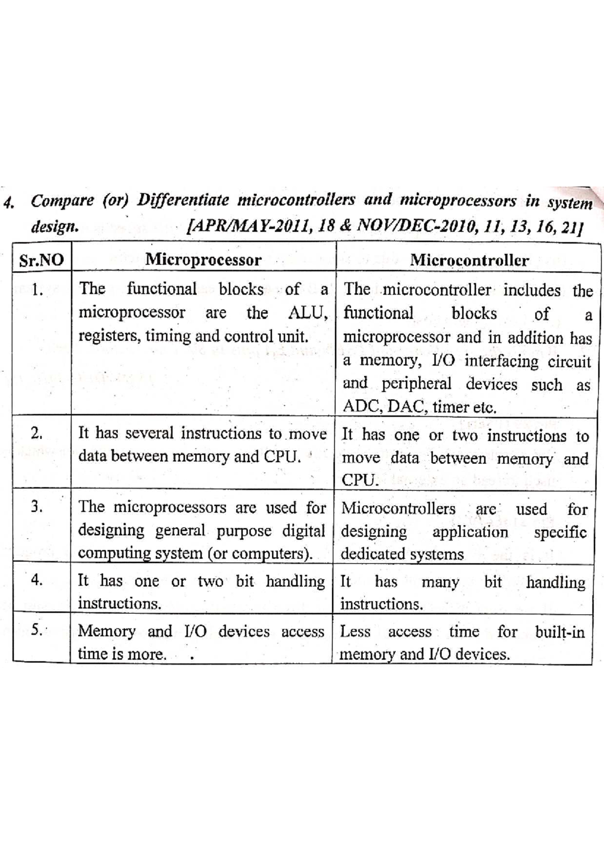 ES&IOT: Comparing Microcontrollers and Microprocessors in System Design ...