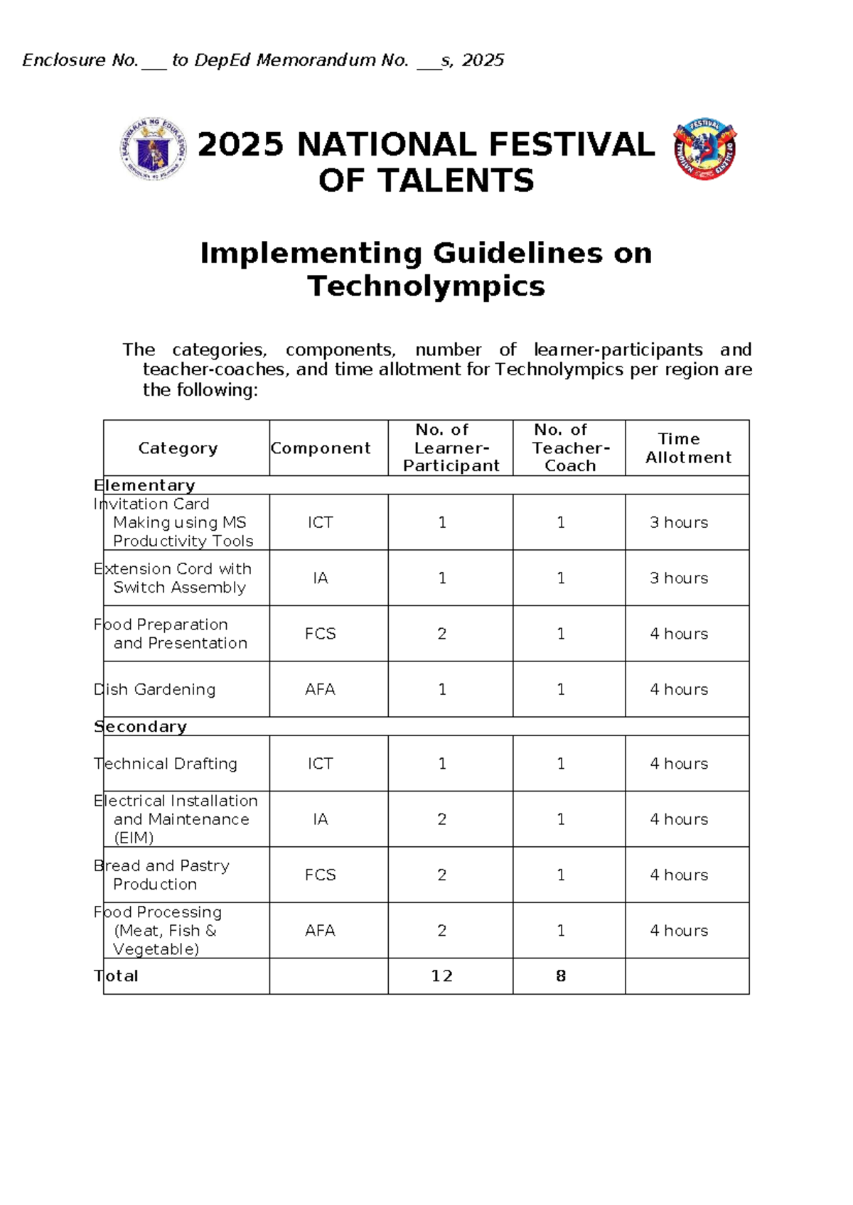2025-NFOT Technolympics: Comprehensive Implementation Guidelines - Studocu