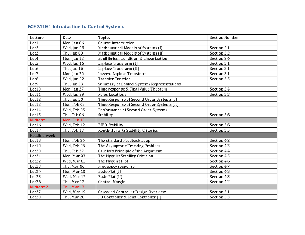 ECE 311H1 Control Systems Lecture Summary & Midterm Review - Studocu