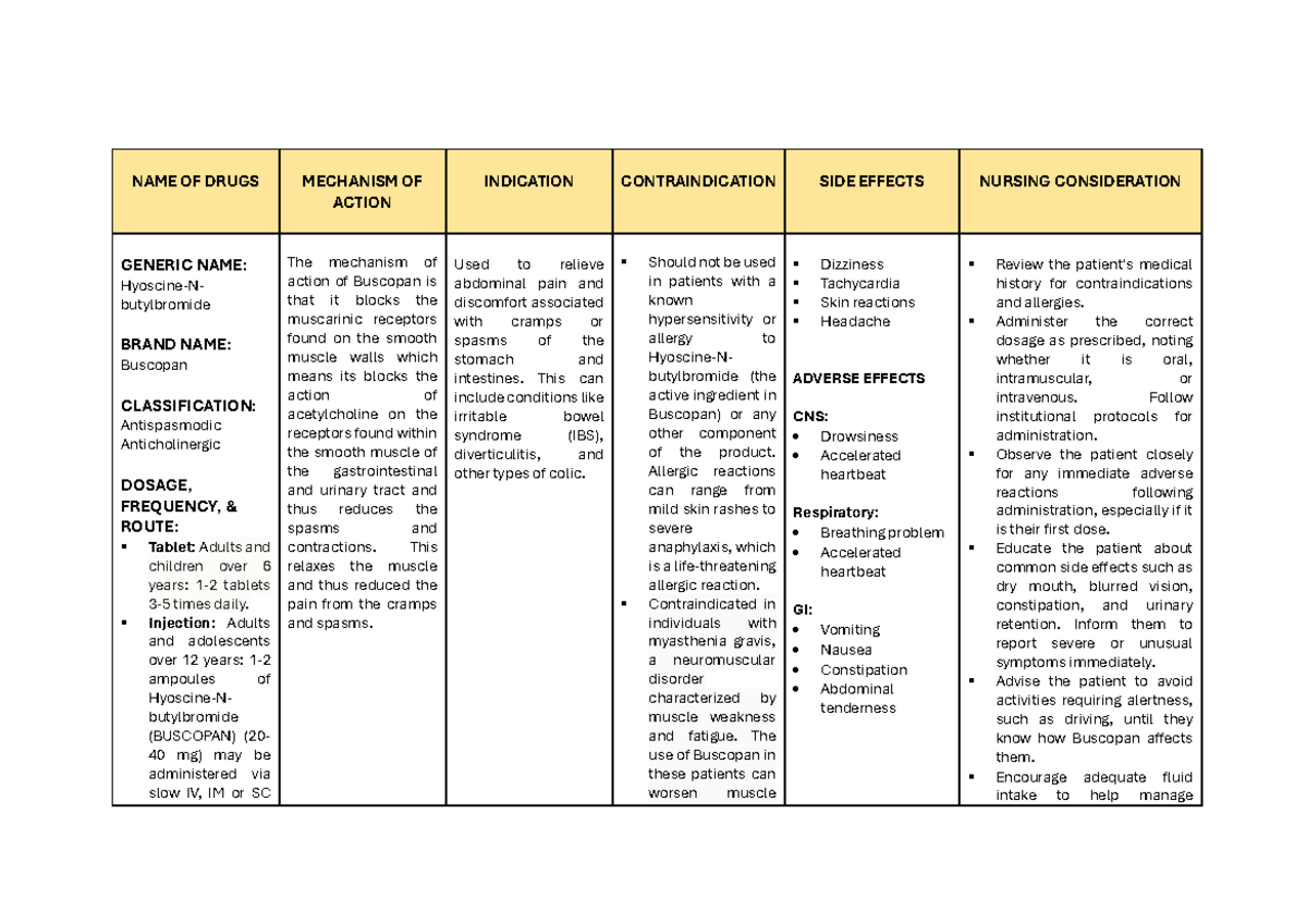Drug Study - NAME OF DRUGS MECHANISM OF ACTION INDICATION ...