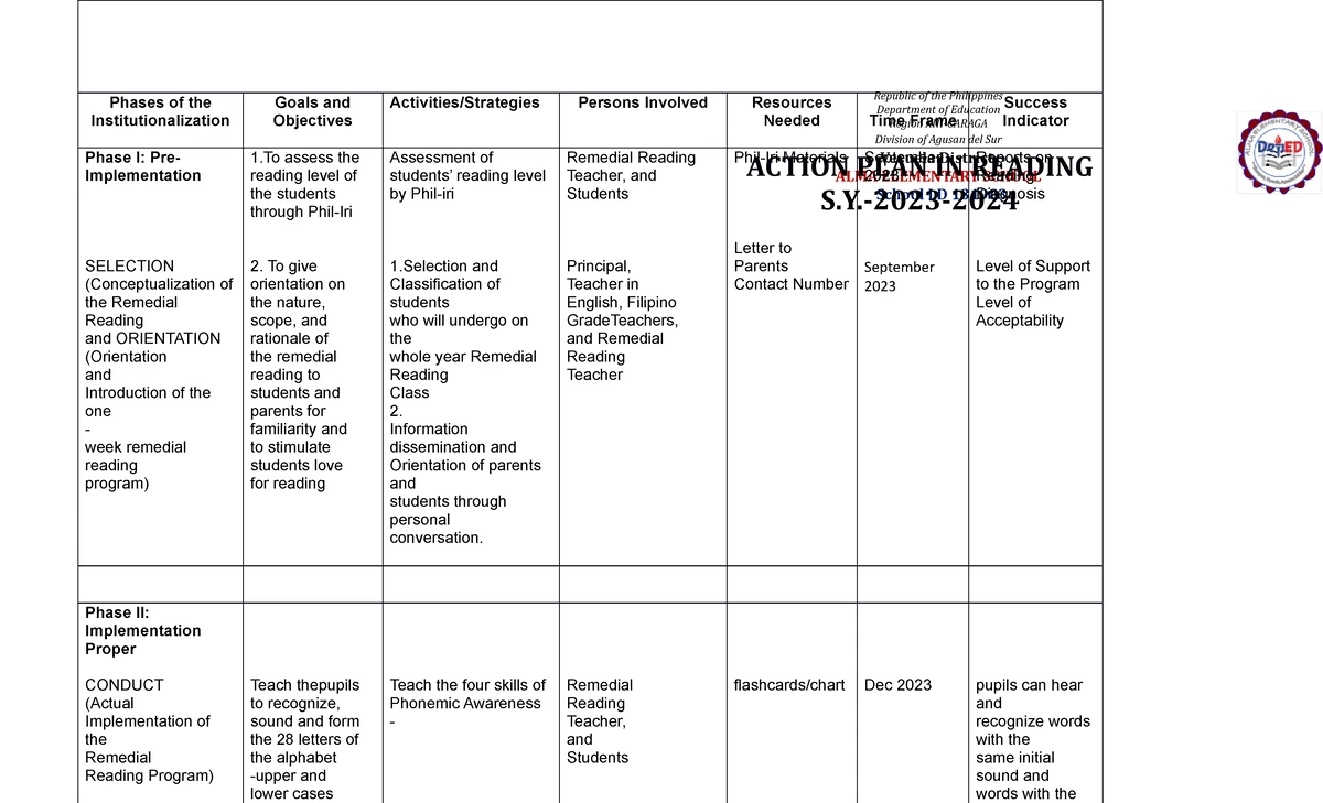 School Improvement Plan (SIP): Strategies for Effective Management ...