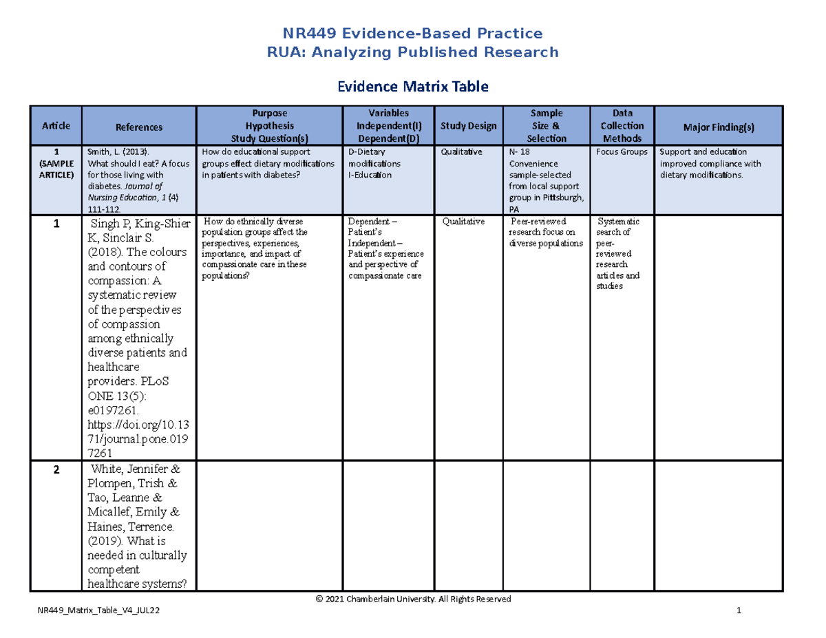 NR449 Matrix Table V4 - NR449 Evidence-Based Practice RUA: Analyzing ...