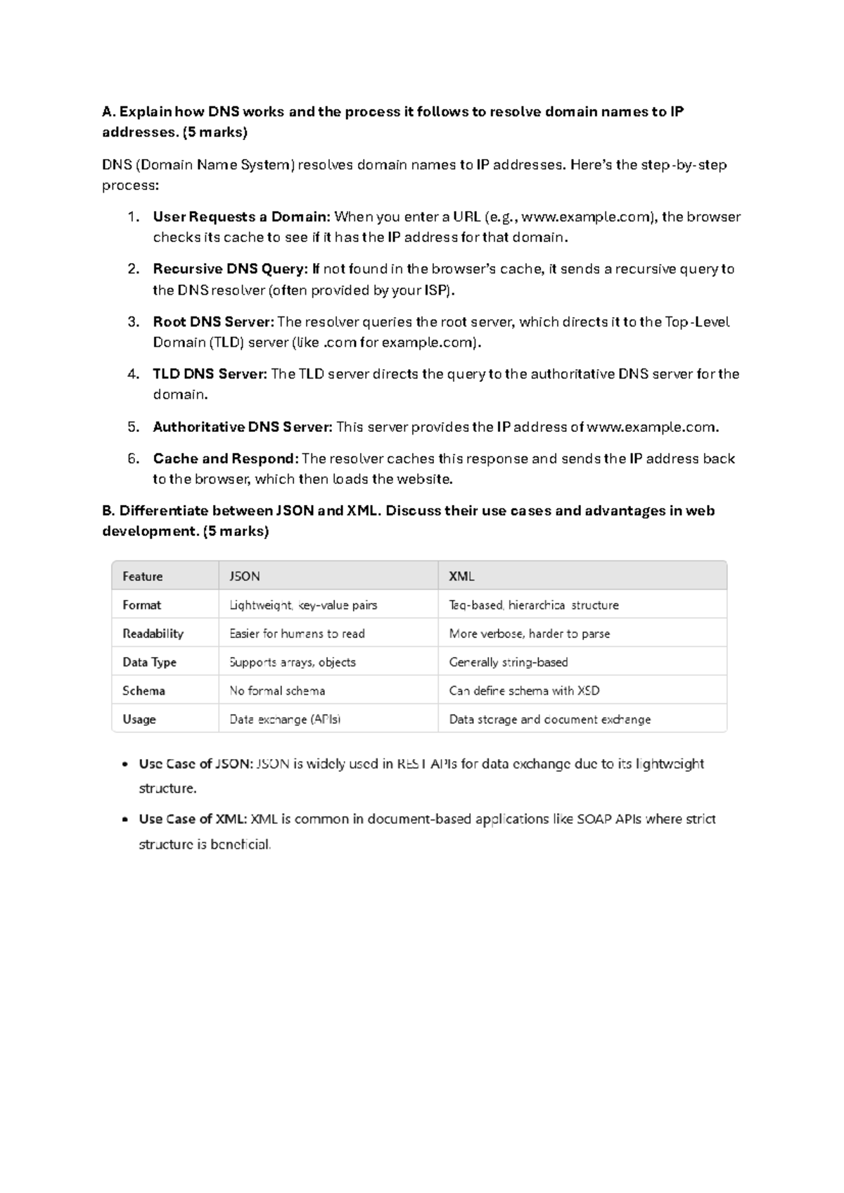 WC Previous Year Questions - A. Explain how DNS works and the process ...