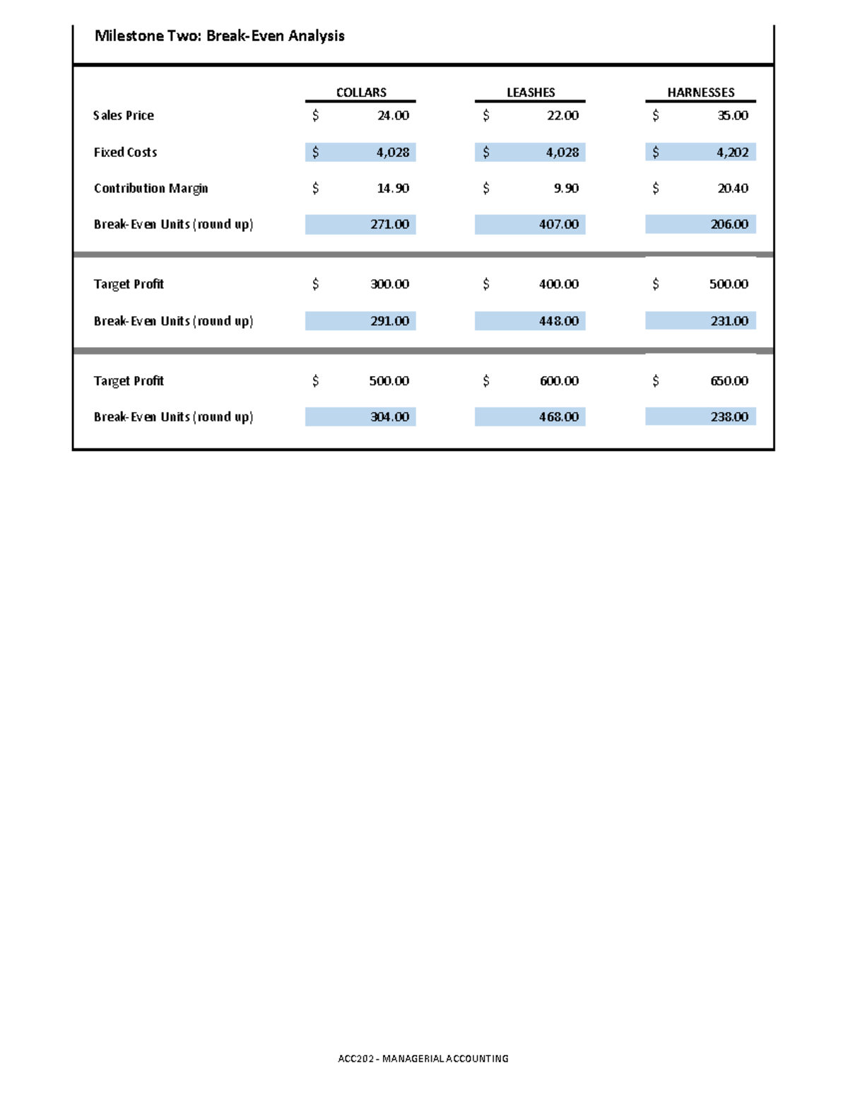 ACC 202 Project Workbook Milestone Two 4 - ACC202 - Milestone Two ...