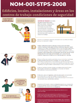 Procedimiento LOTO Secodisa - Procedimiento de Bloqueo y Etiquetado