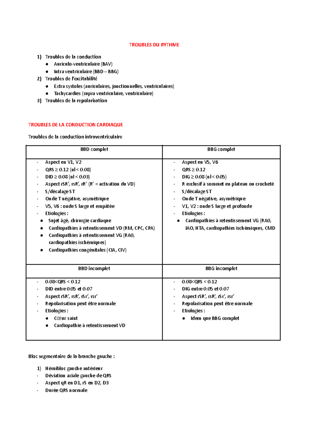 Troubles du Rythme Cardiaque - Cours Magistral de Médecine - Algérie ...
