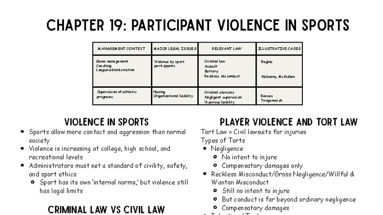 Legal Aspects of Player Violence & Tort Law in Sports (MANAGEMENT ...