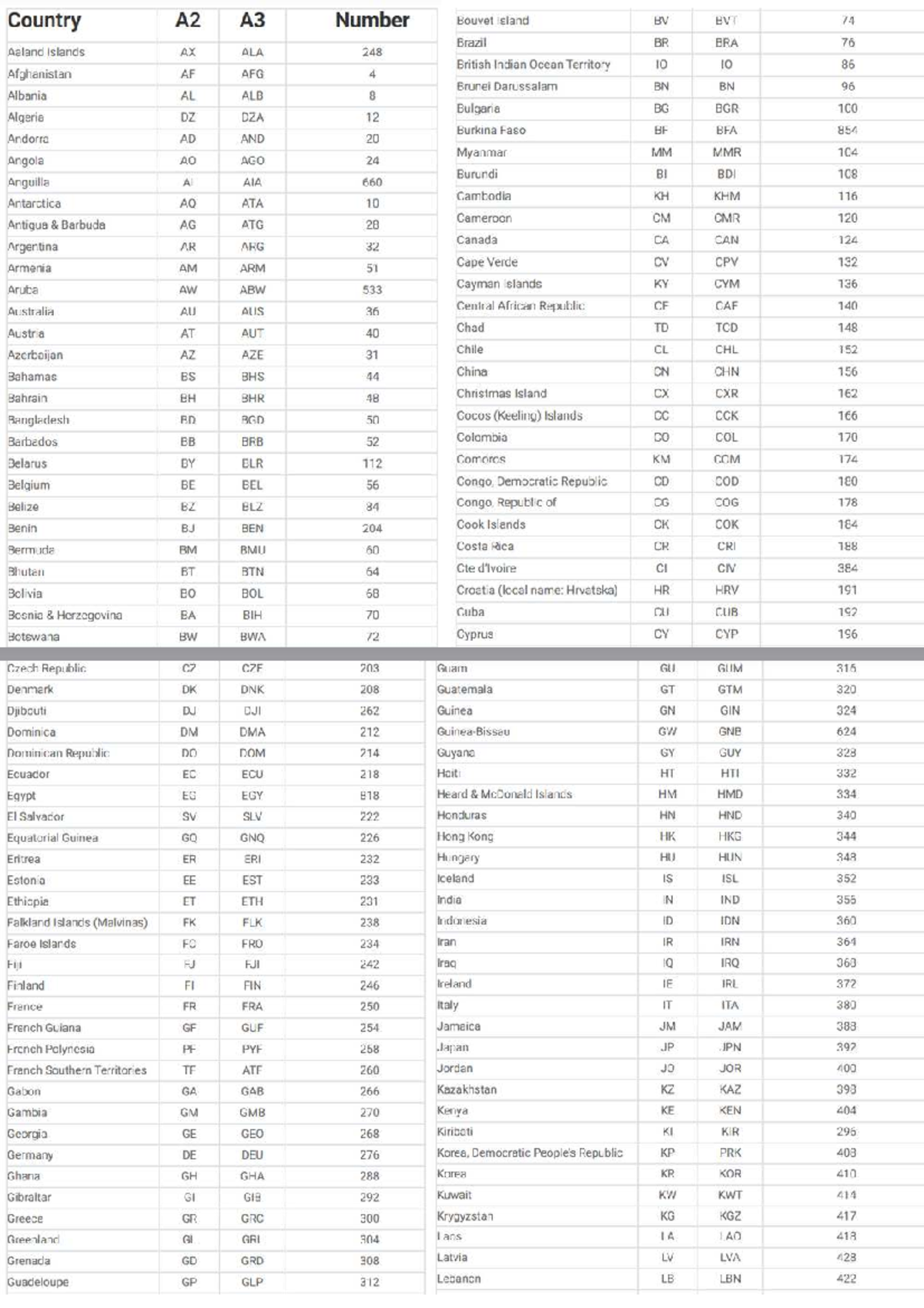 Geography Country Codes List - A2 A3 Course Document - Studocu