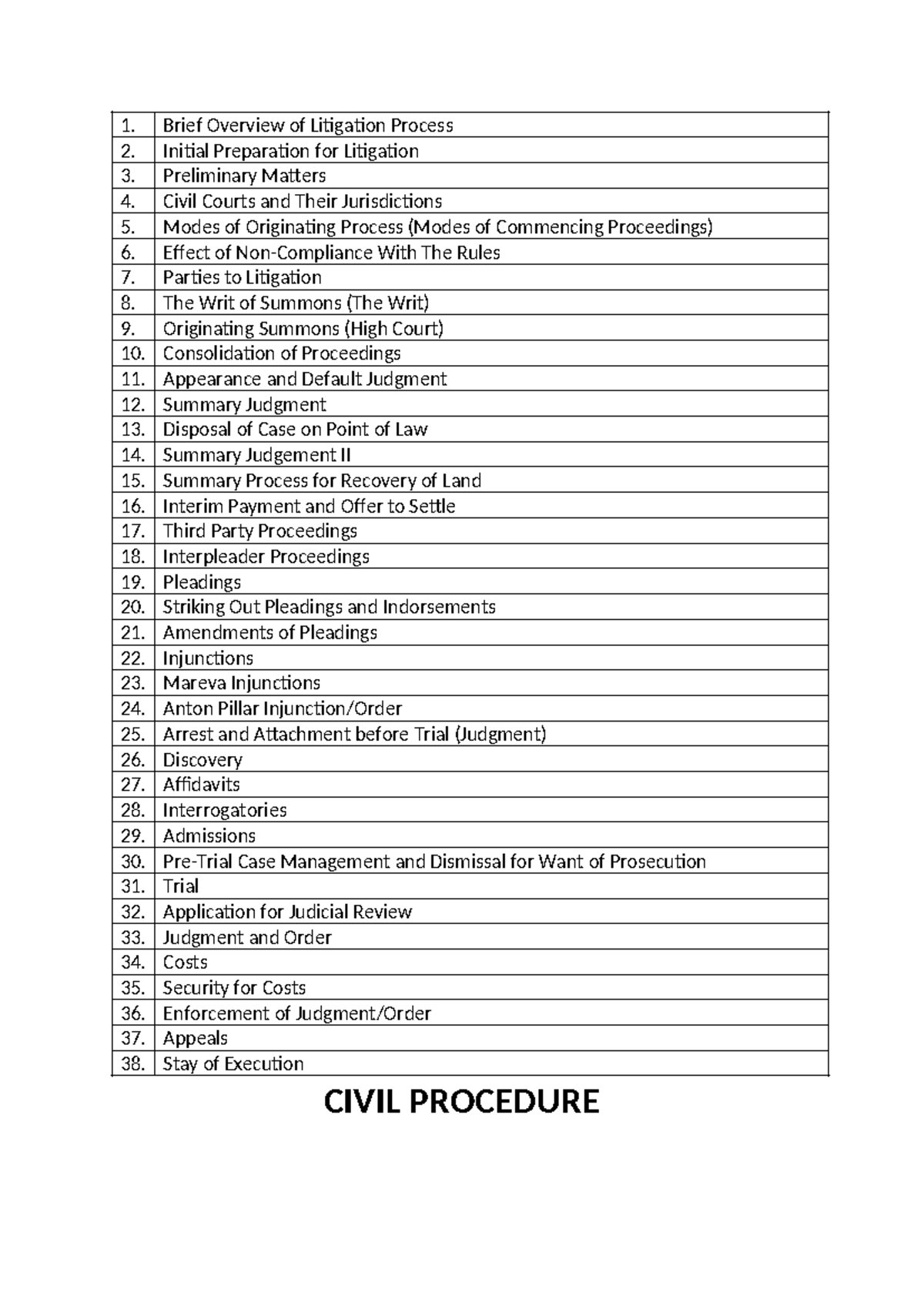Civil Procedure Notes - Overview and Key Concepts - Studocu