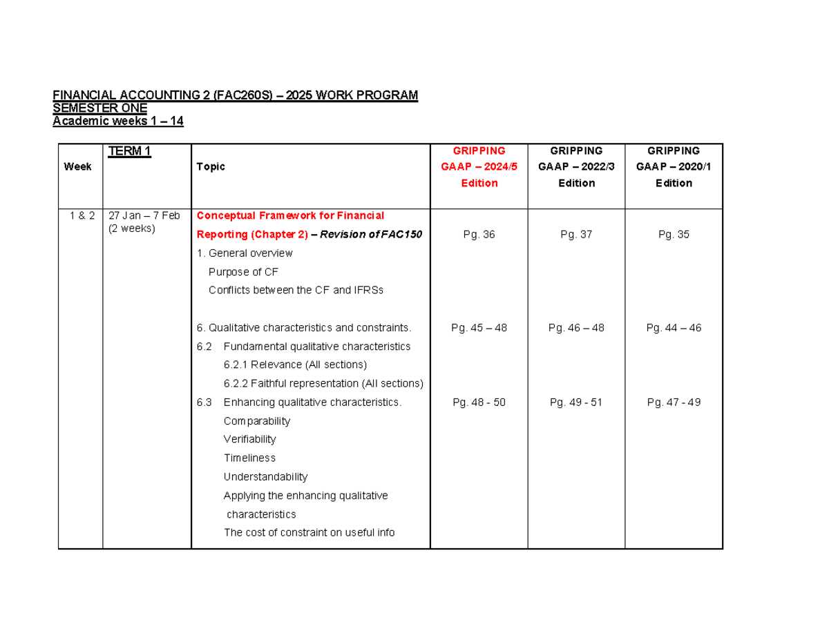 Financial Accounting 2 (FAC260S) 2025 Semester 1 & 2 Work Program - Studocu