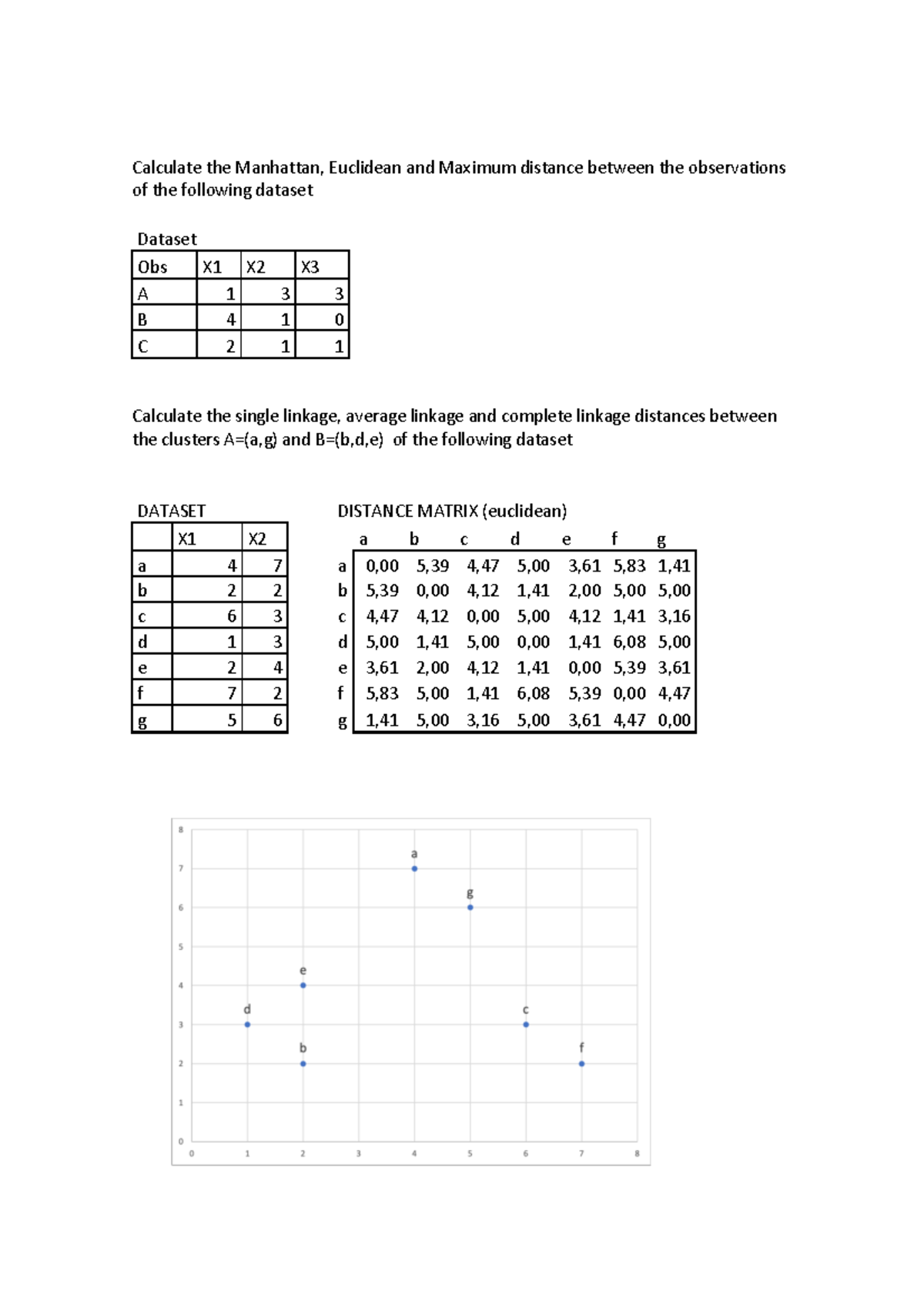 Cluster 1 Problem Set: Distance Calculations and Linkage Methods - Studocu