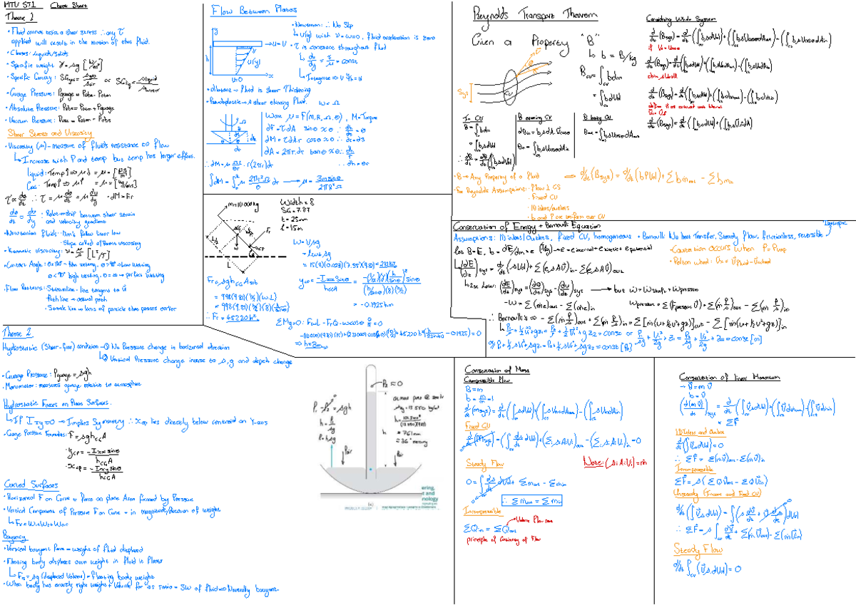 ST1 Cheat Sheet: Fluid Mechanics Concepts and Formulas - Studocu