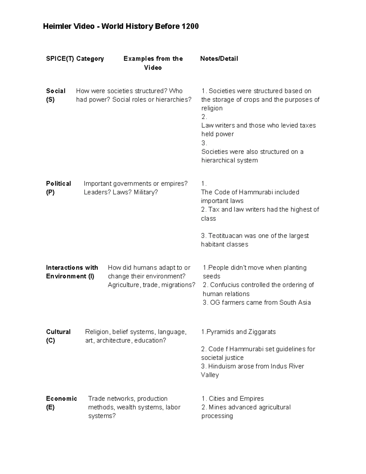 Paleolithic Era Versus Neolithic Era Chart