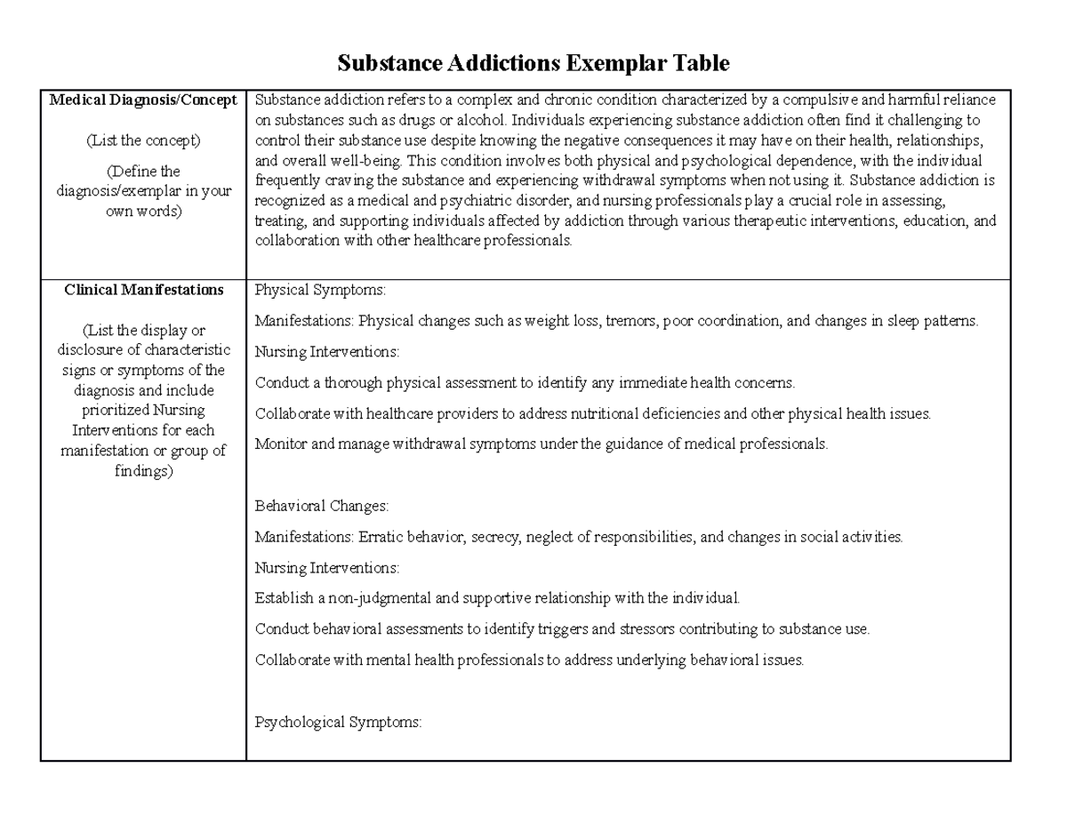 Substance Addictions Exemplar Table: Nursing Diagnosis & Interventions ...