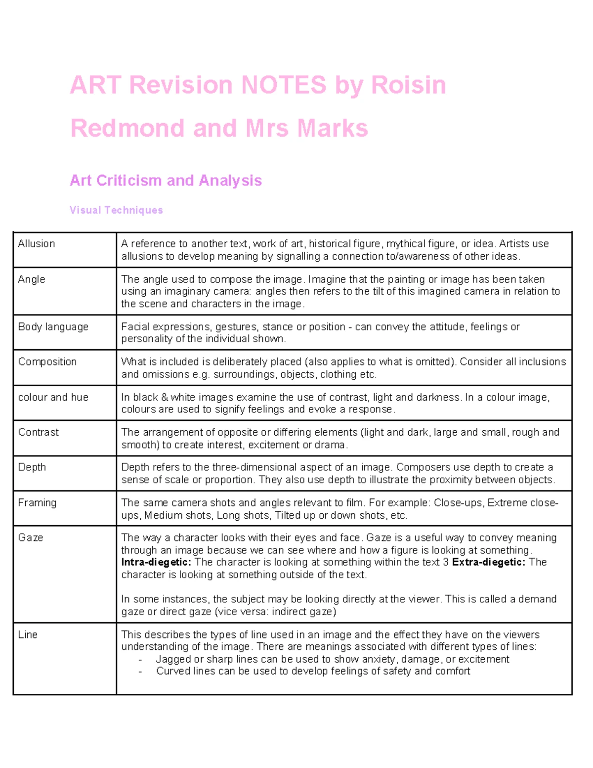 YR 11 VISUAL ART: FRAMES & INTERPRETATION NOTES - Studocu