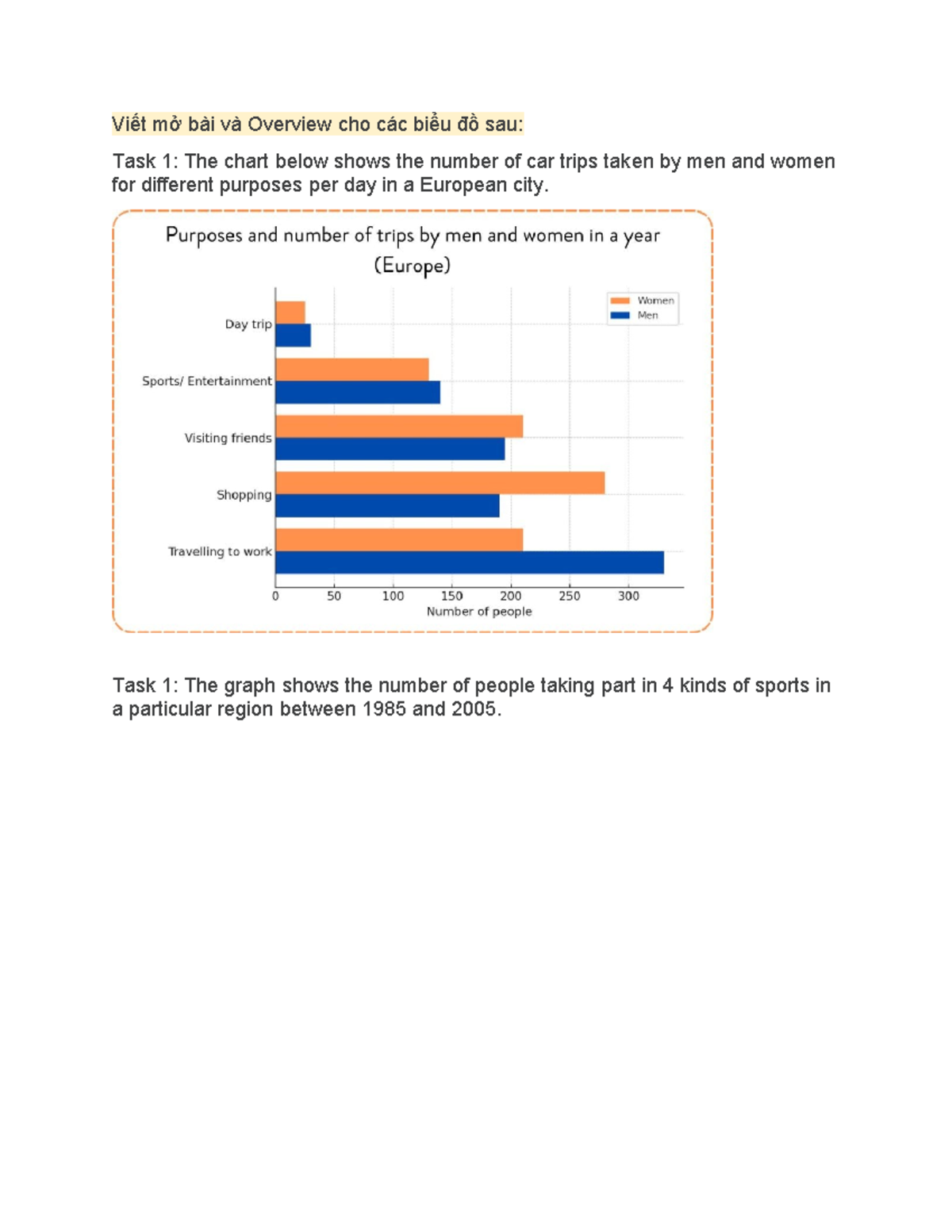 IELTS Task 1: Overview & Intro for Various Charts and Diagrams - Studocu