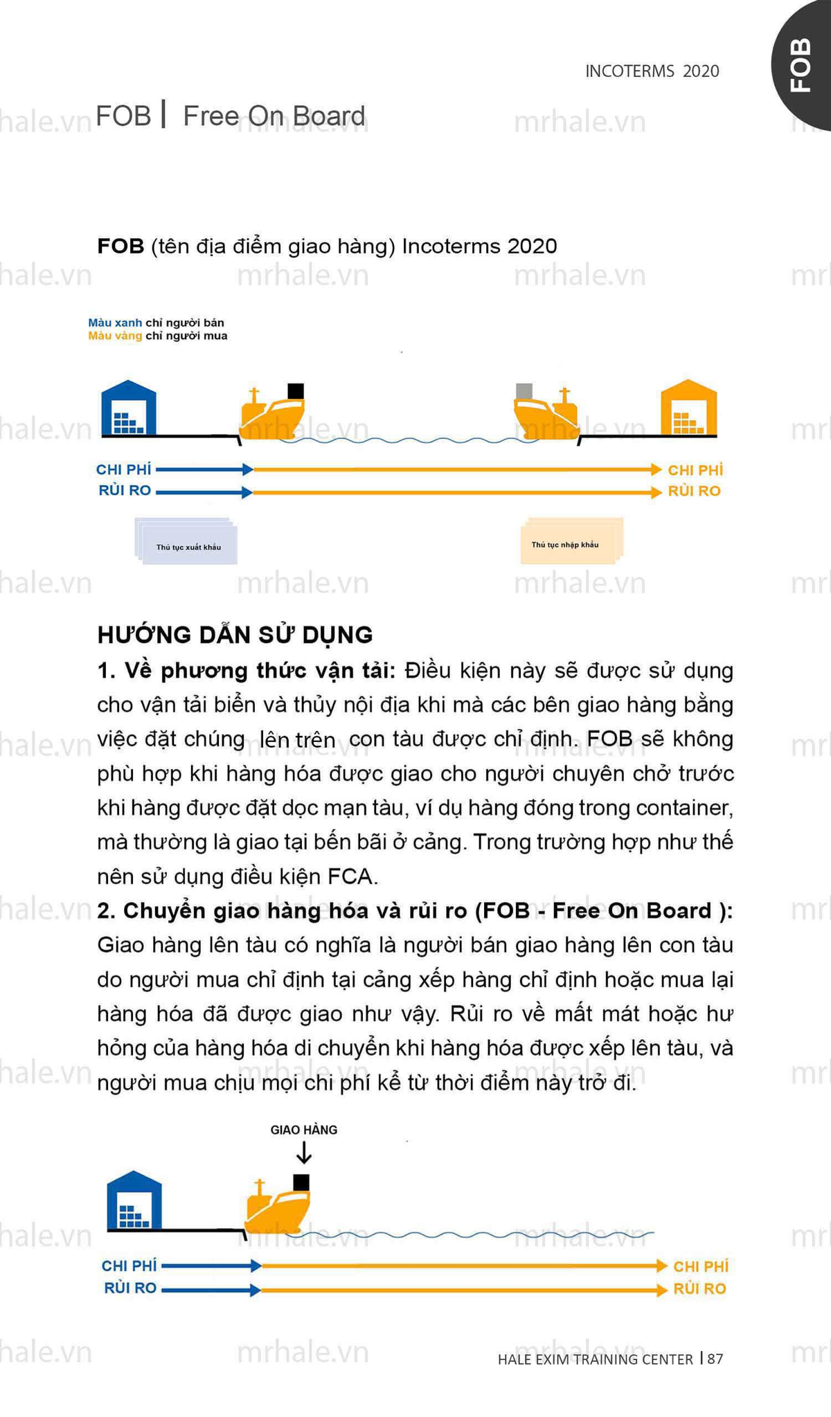 FOB - Incoterms-2020 - có thể tham khảo - INCOTERMS 2020 FOR hale FOB ...