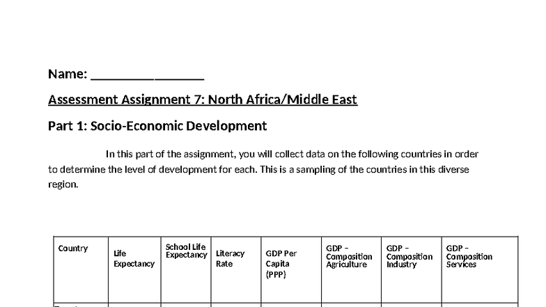 GEOG151 Assignment 7: Development Analysis of North East Countries ...