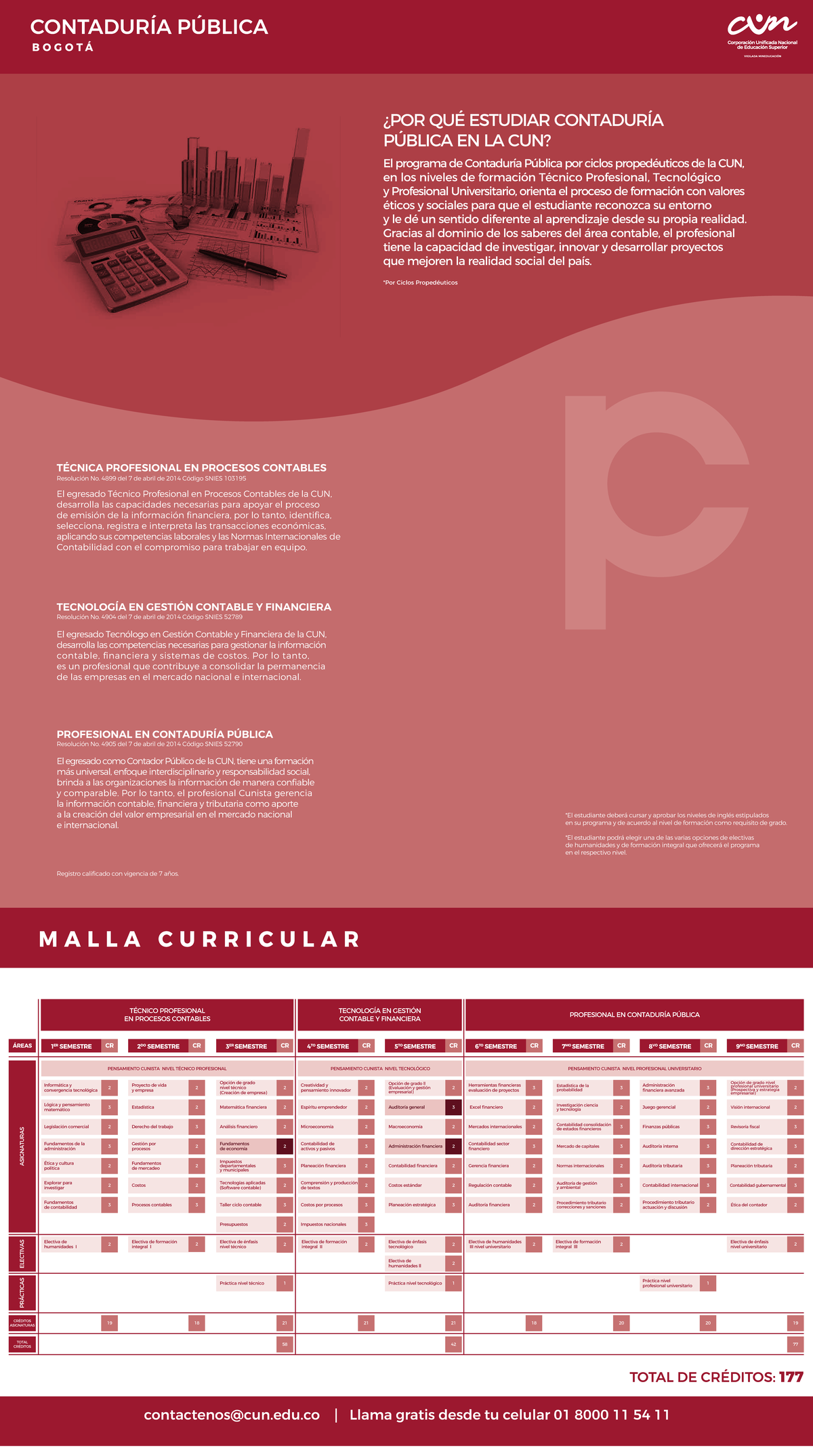 Malla Curricular Contaduría Pública - CUN Bogotá - Document Preview