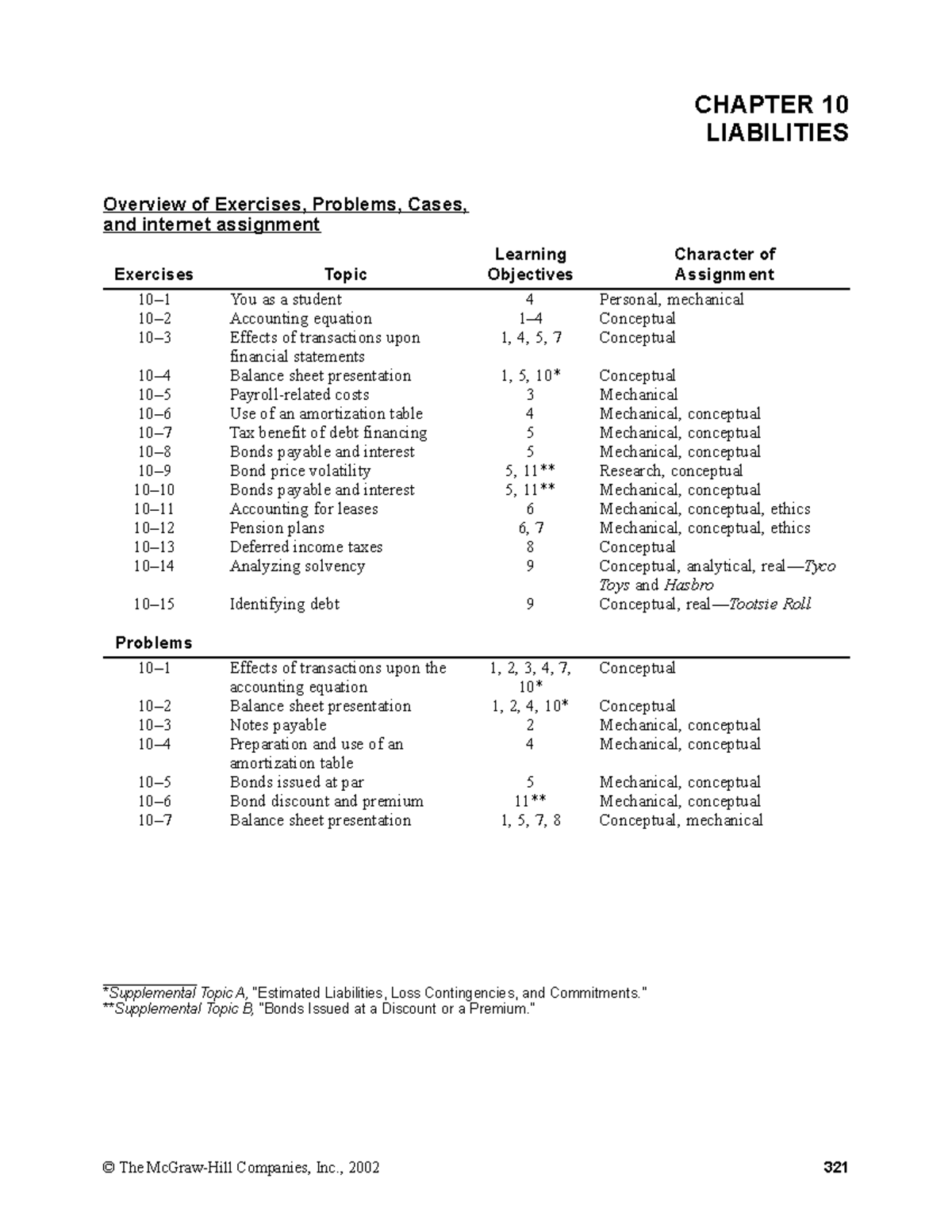 Ch10-sm - Financial Accounting Chapter 10 Solutions & Exercises - Studocu