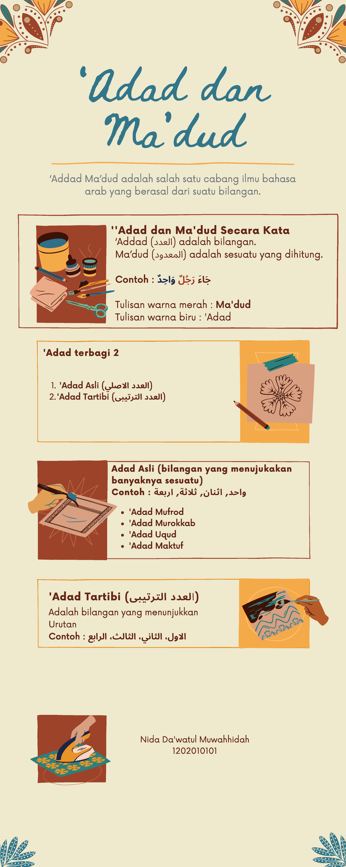 'ADAD MA'DUD - resume materi - 8 Addad Ma 9 dud adalah salah satu ...