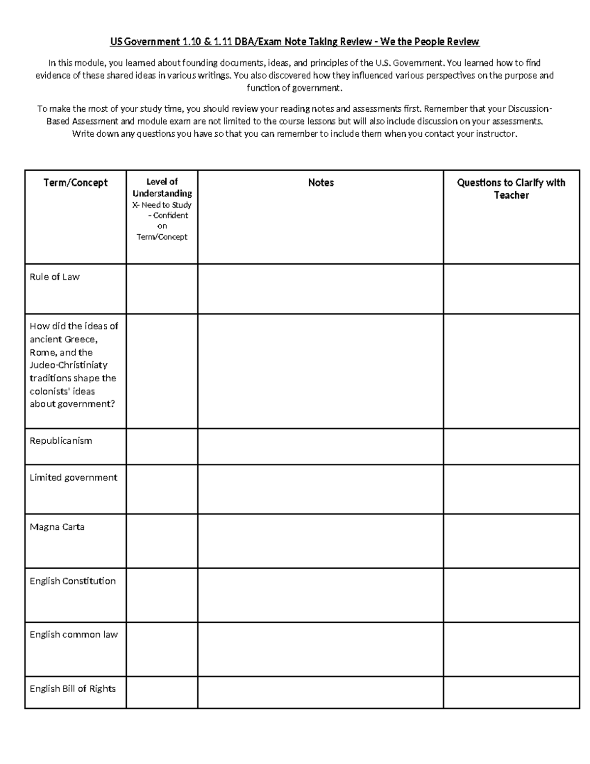US GOV 1.10 & 1.11 DBA/Exam Review - We the People Notes - Studocu