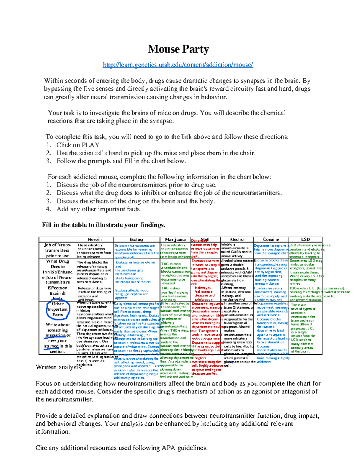 Mouse Party Assignment: Exploring Neurotransmitters & Drug Effects ...