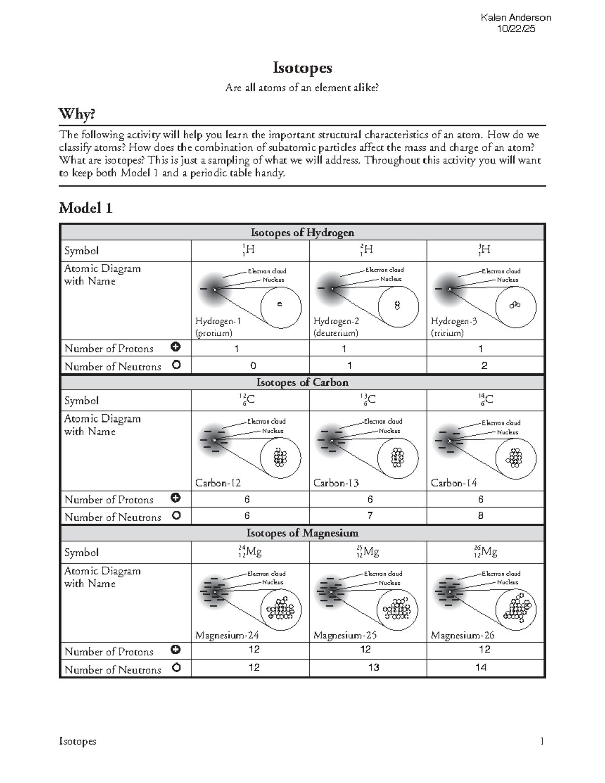 Isotopes in Chemistry: Understanding Atomic Structure and ...