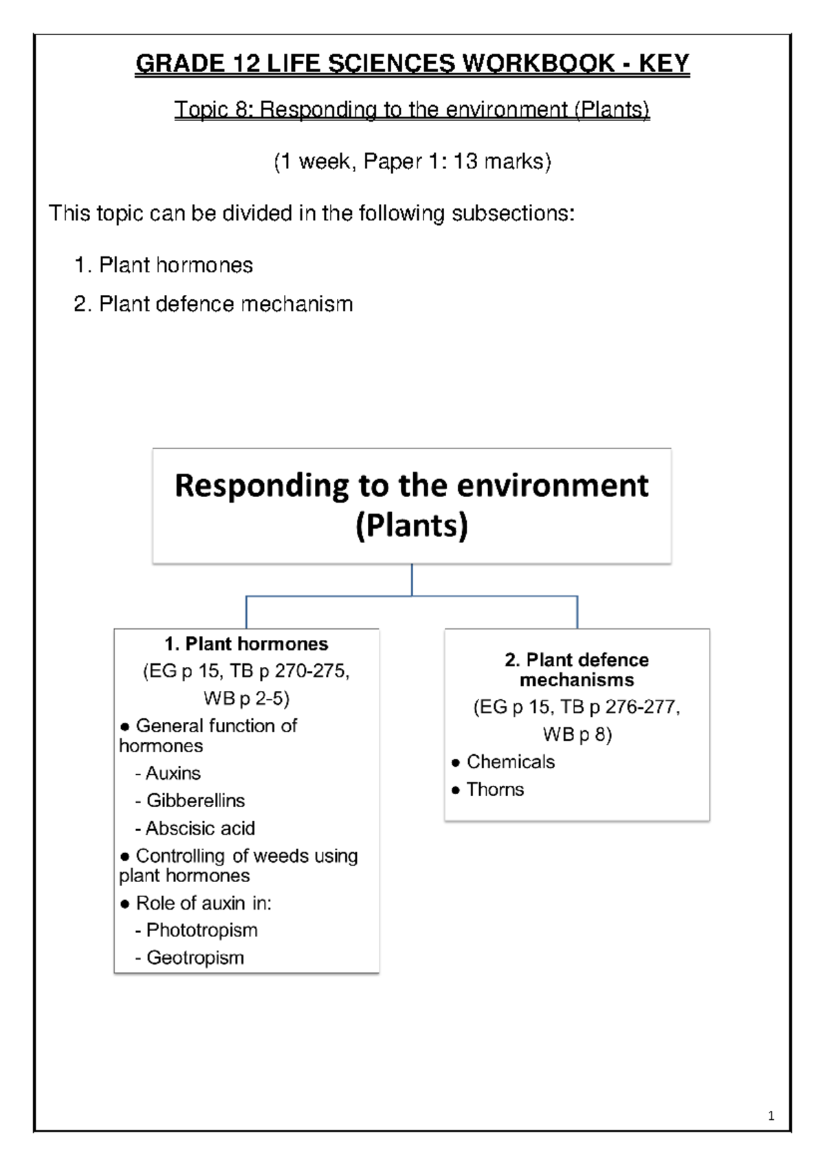 Gr 12 LS Topic 8 - Plant Responses & Defence Mechanisms Workbook RL ...