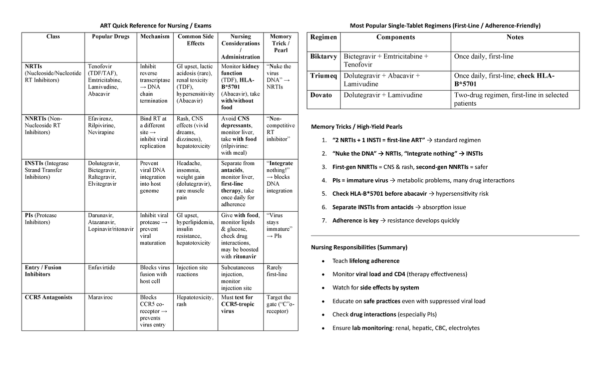 NRTIs, NNRTIs, INSTIs, PIs: ART Nursing Exam Quick Ref Guide - Studocu