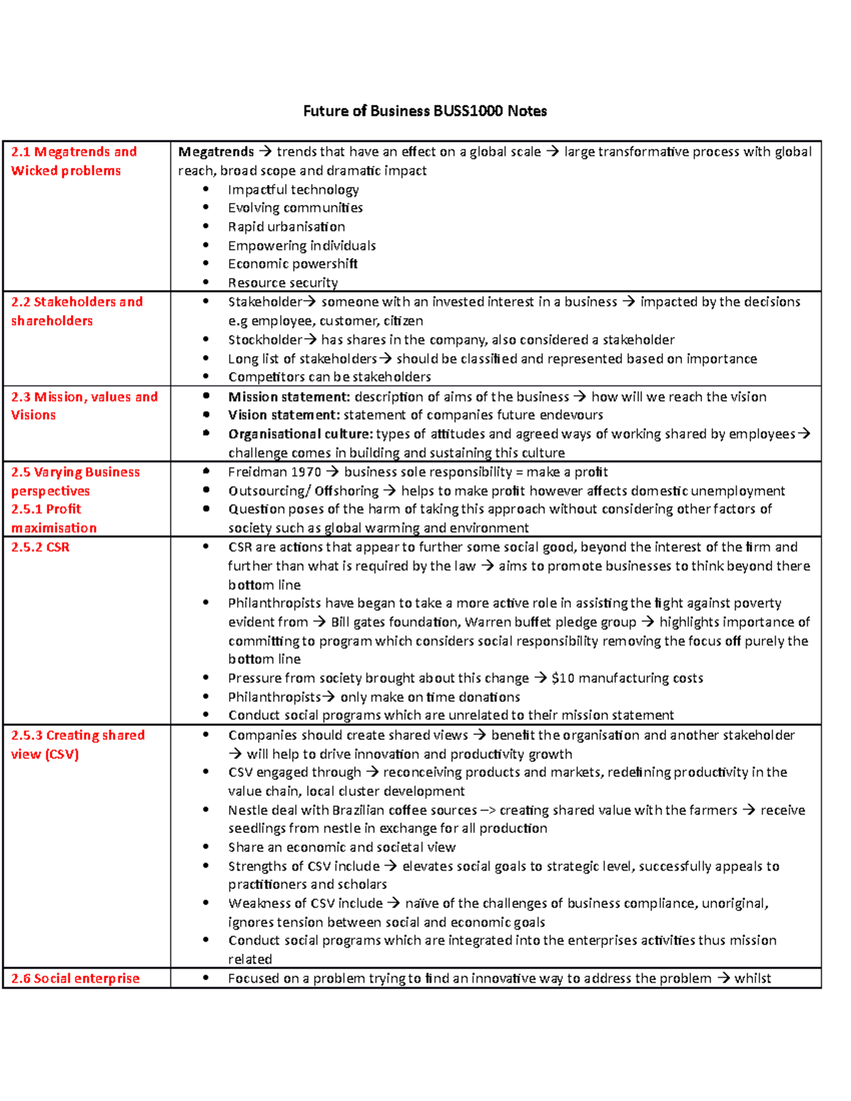 Future of Business BUSS1000 Lecture Notes: Megatrends & Analysis - Studocu