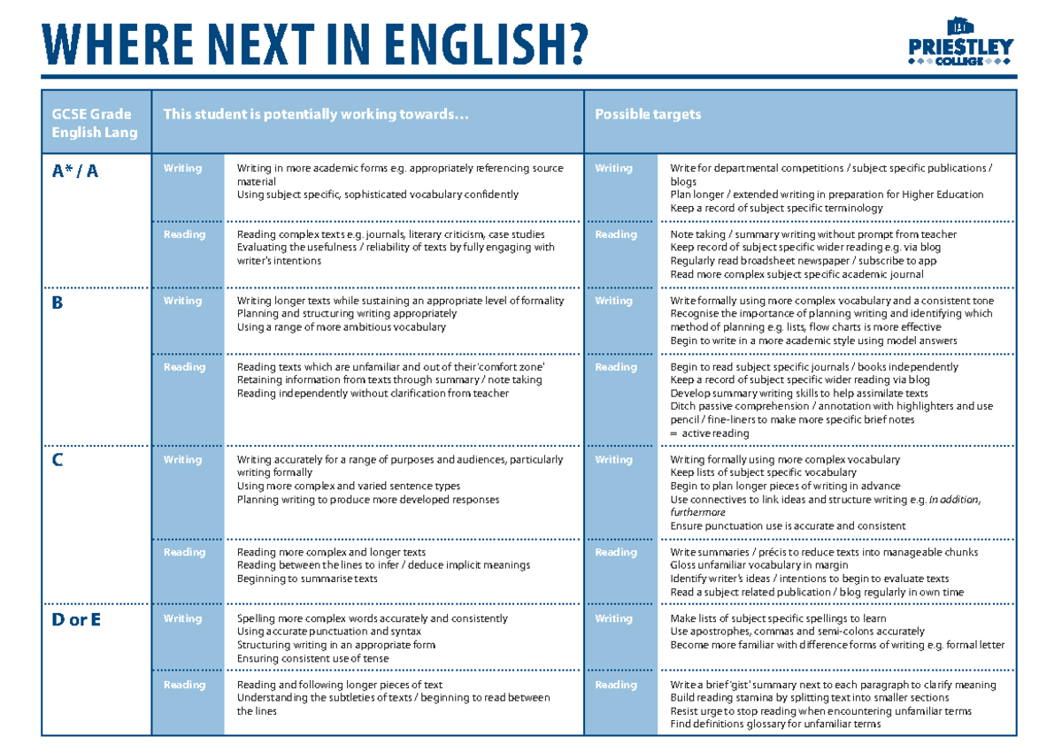 GCSE English Lang: Strategies for Academic Writing & Reading Skills ...