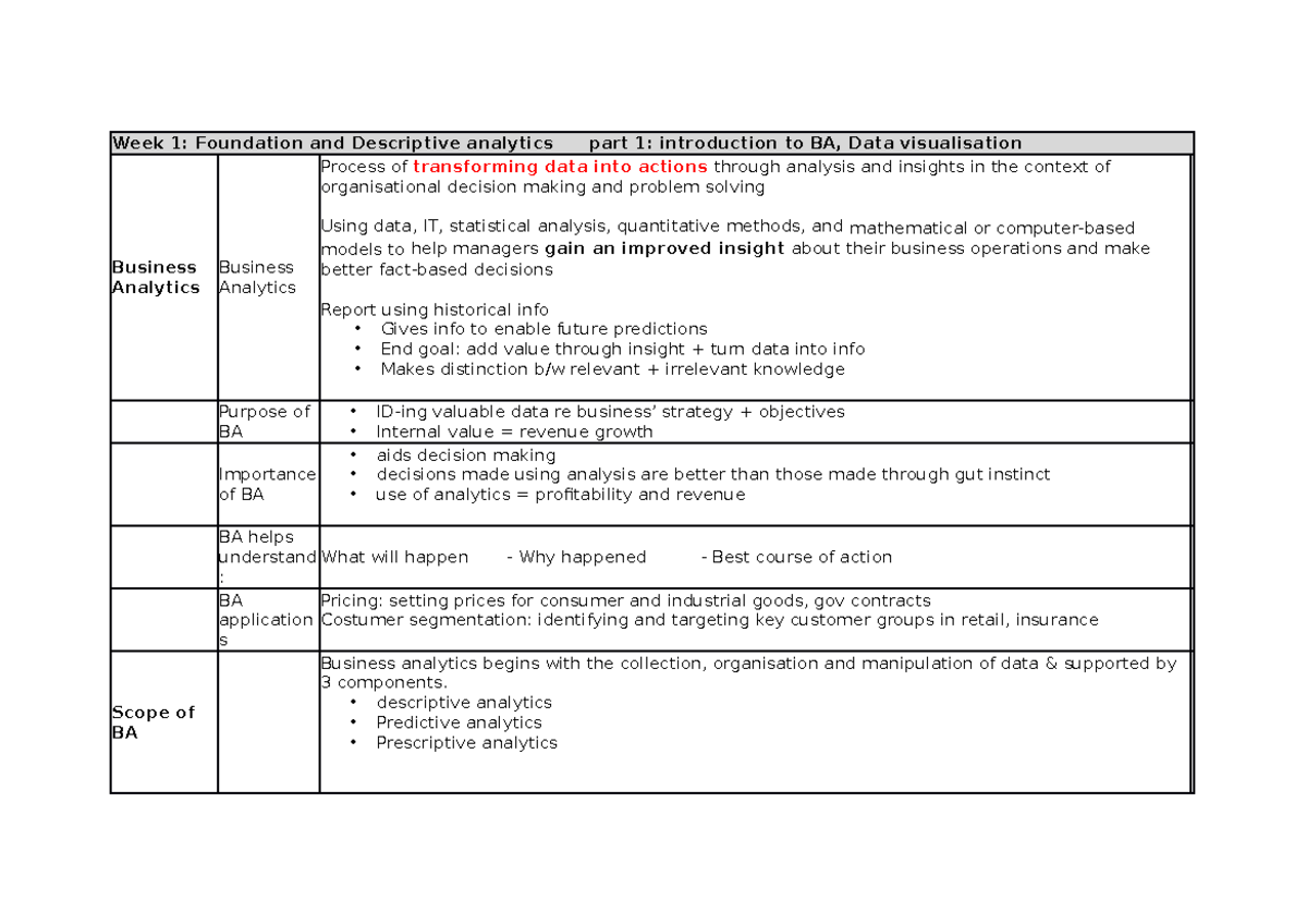 Mis171 EXAM Notes - Week 1: Foundation and Descriptive analytics part 1 ...