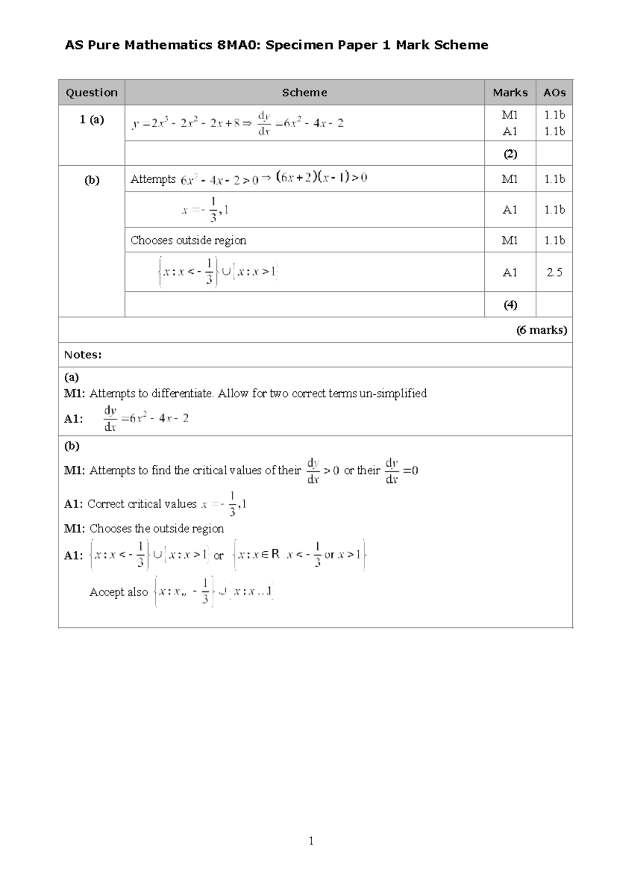 AS Pure Mathematics 8MA0: Specimen Paper 1 Mark Scheme Analysis - Studocu
