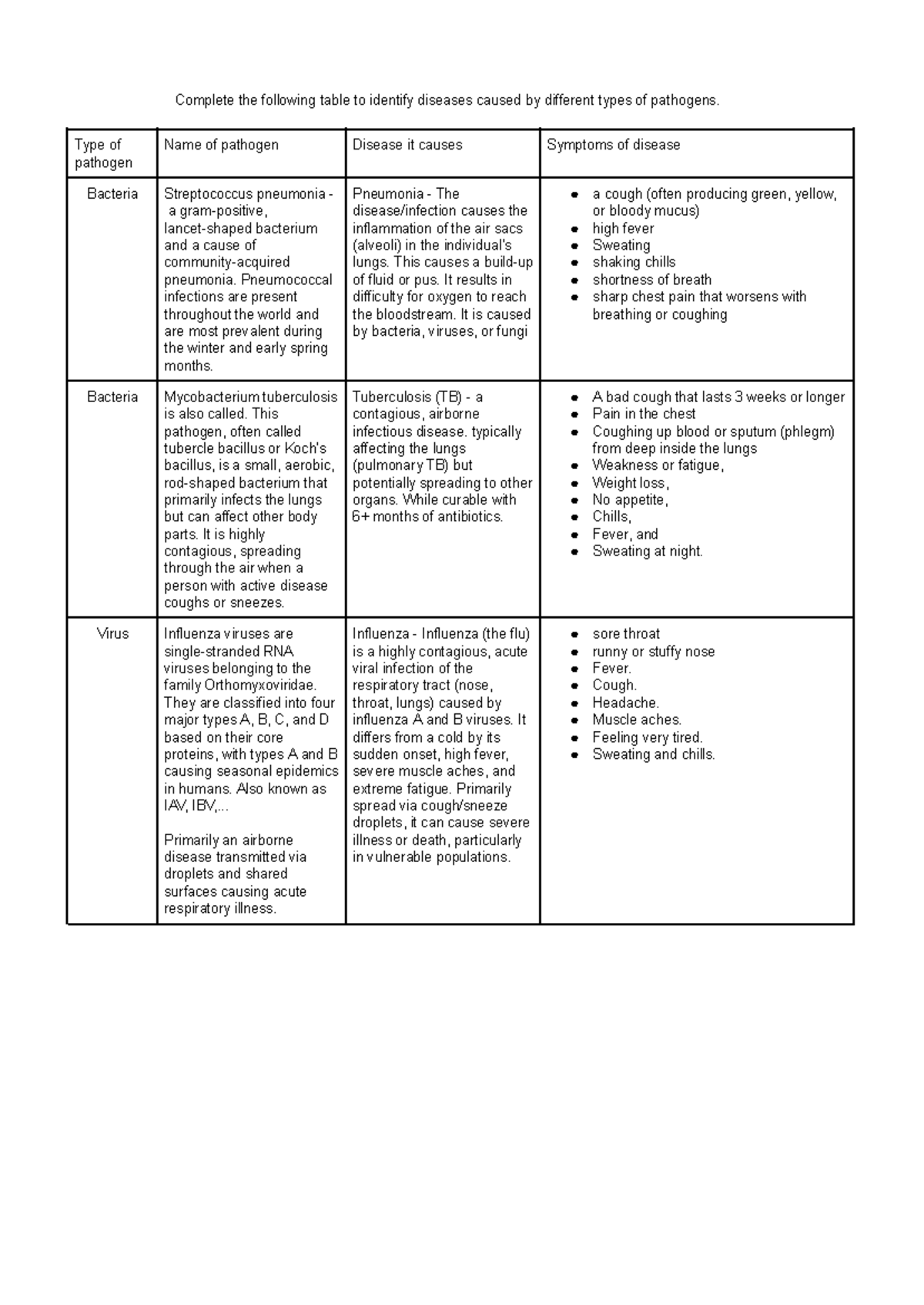 Identify Diseases Caused by Different Pathogens: A Comprehensive Guide ...