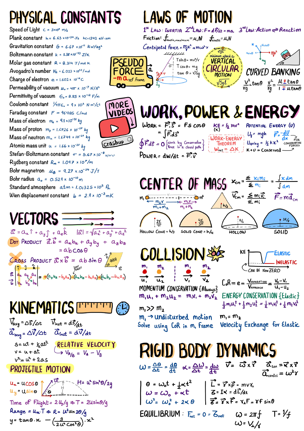 11th Grade Math Formula Sheet for Quick Reference - Studocu