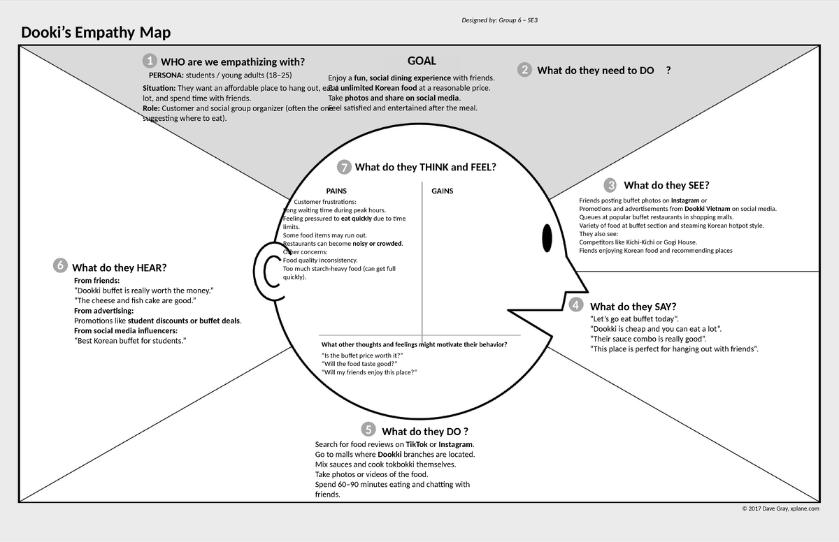 Empathy Map for Students: Group 6 SE3 Analysis - Studocu