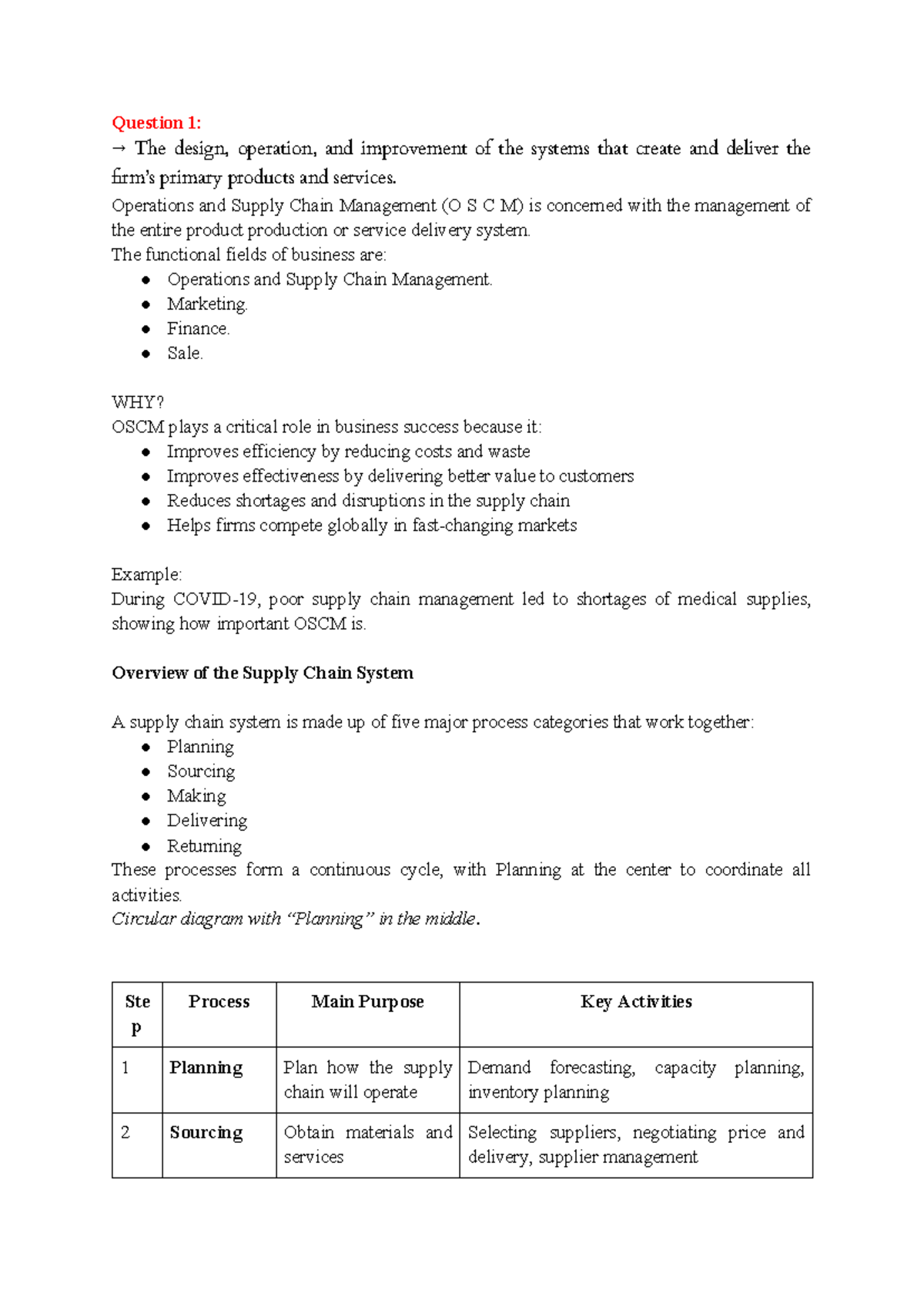 SCM - Discussion Question - Ch01: Operations & Supply Chain Insights ...