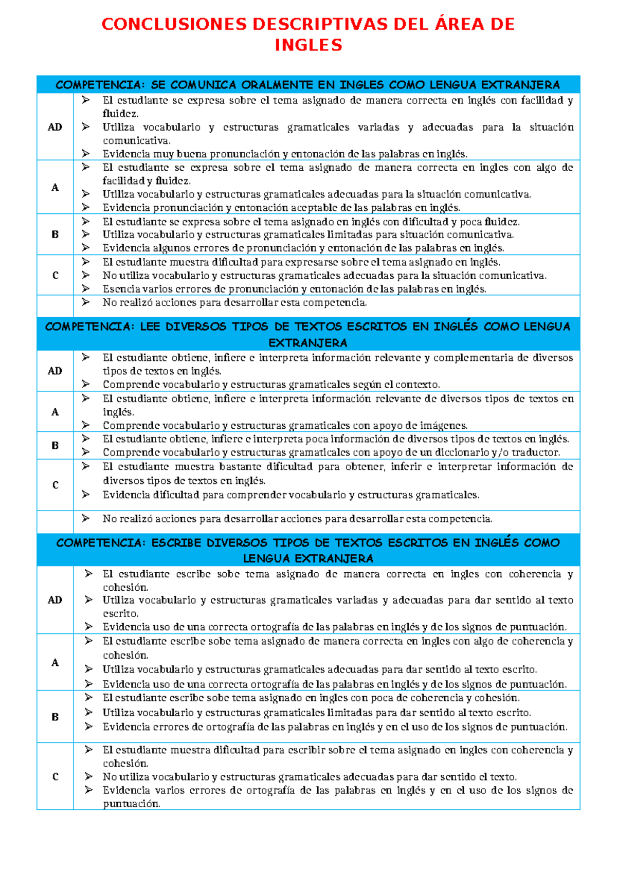 Conclusiones Descriptivas del Área de Inglés: Competencias y Evaluación - Document Preview