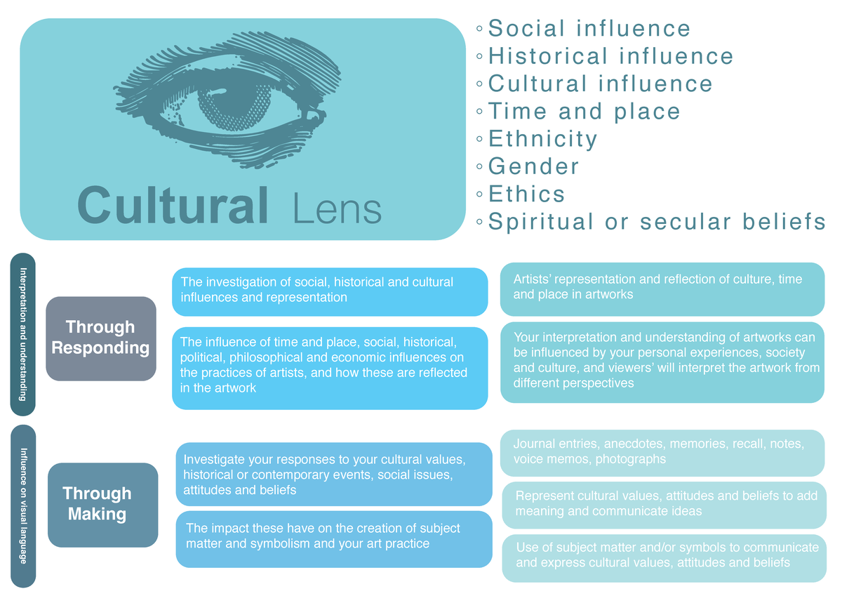 Cultural Lens: Understanding Influences on Art and Representation - Studocu