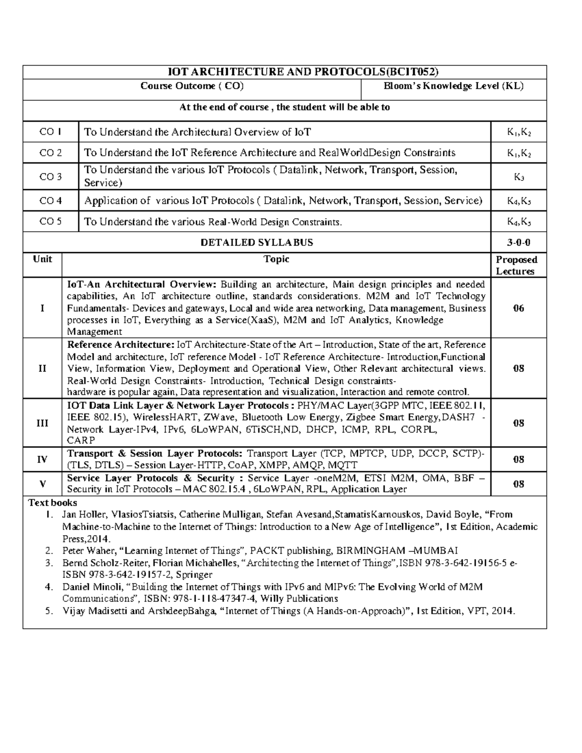 IOT A&P - syllabus of iot architecture and protocols - IOT ARCHITECTURE ...
