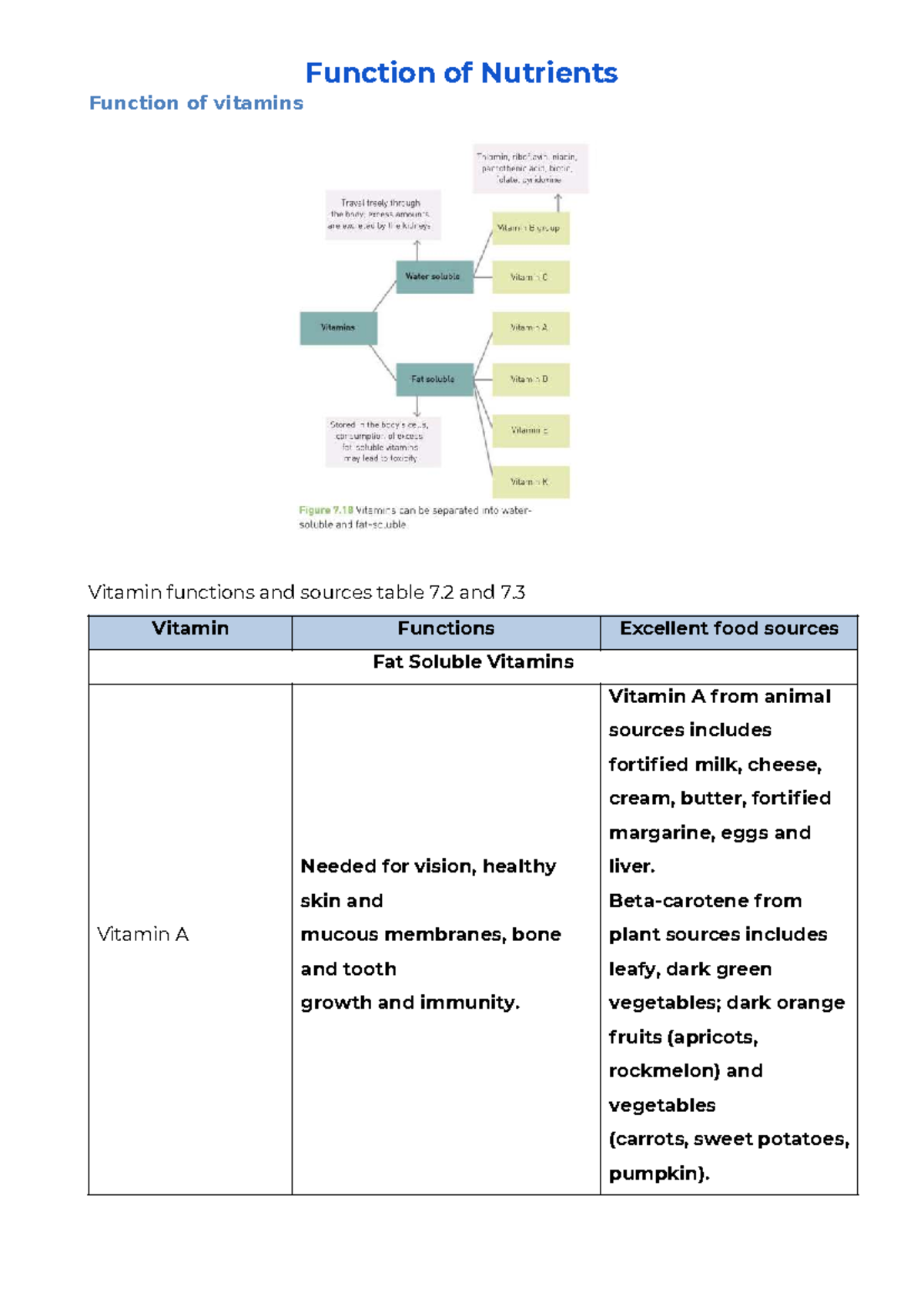 Nutrient Functions and Sources: Vitamins Overview (Course Code) - Studocu