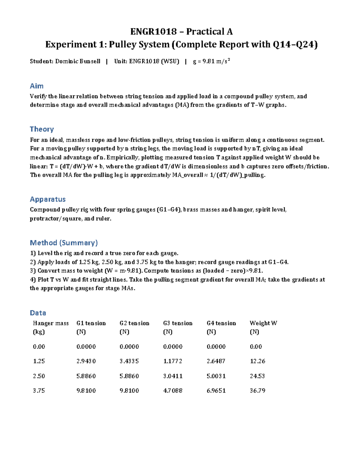 ENGR1018 Practical A Experiment 1 Report: Pulley System Analysis - Studocu