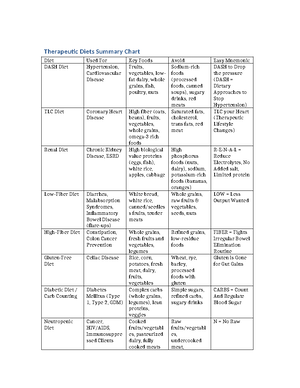 Final Exam Review for Course Code ABC123: Key Concepts and Topics - ATI ...