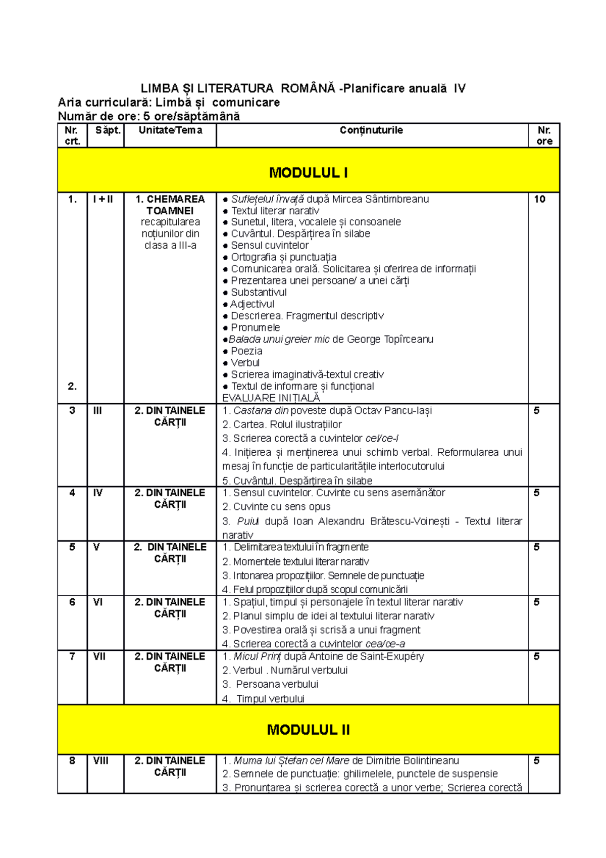 Planificarea pe module - Clasa a IV-a - Limbă și Literatură Română ...
